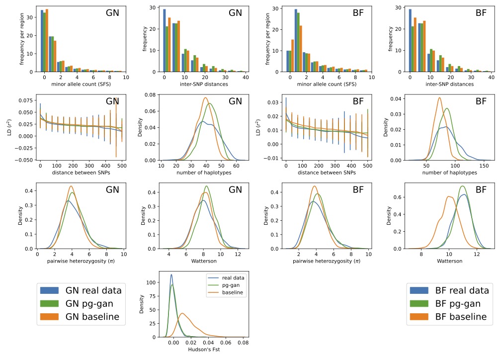 Generative models for mosquitos